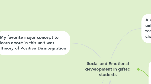 Mind Map: Social and Emotional development in gifted students