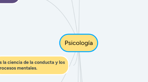 Mind Map: Psicología