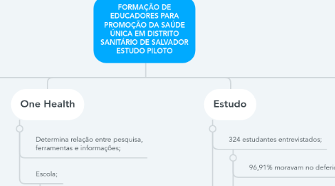 Mind Map: FORMAÇÃO DE EDUCADORES PARA PROMOÇÃO DA SAÚDE ÚNICA EM DISTRITO SANITÁRIO DE SALVADOR ESTUDO PILOTO