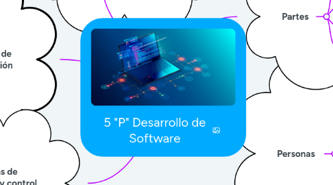 Mind Map: 5 "P" Desarrollo de Software