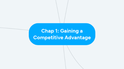 Mind Map: Chap 1: Gaining a Competitive Advantage