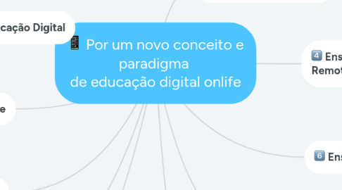 Mind Map: Por um novo conceito e paradigma de educação digital onlife