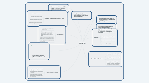 Mind Map: TAKAFUL