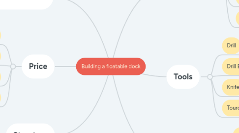 Mind Map: Building a floatable dock