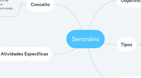 Mind Map: Seminário