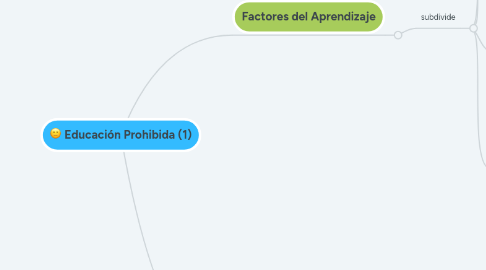 Mind Map: Educación Prohibida (1)