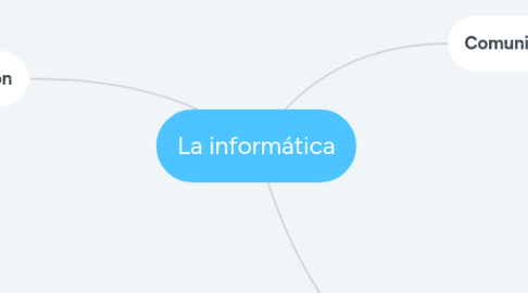 Mind Map: La informática