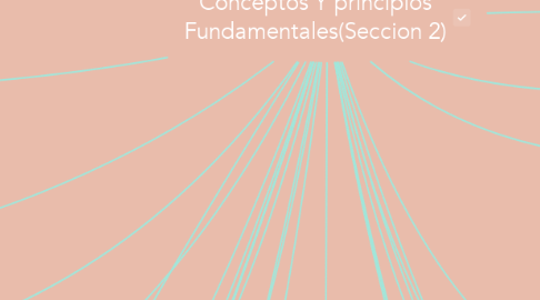 Mind Map: Conceptos Y principios Fundamentales(Seccion 2)