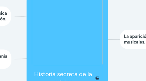 Mind Map: Historia secreta de la música