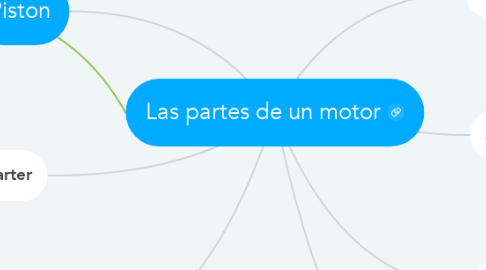 Mind Map: Las partes de un motor