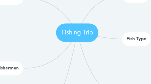 Mind Map: Fishing Trip