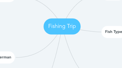 Mind Map: Fishing Trip