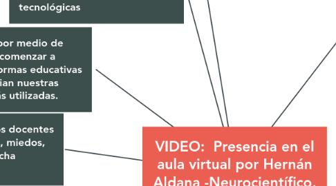 Mind Map: VIDEO:  Presencia en el aula virtual por Hernán Aldana -Neurocientífico, TEDxPuraVidaSalon