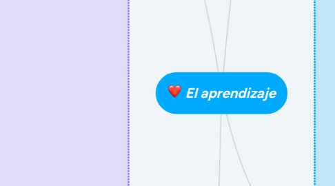Mind Map: El aprendizaje
