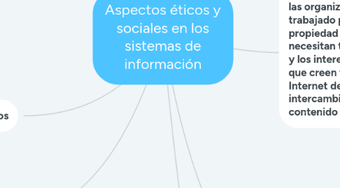 Mind Map: Aspectos éticos y sociales en los sistemas de información