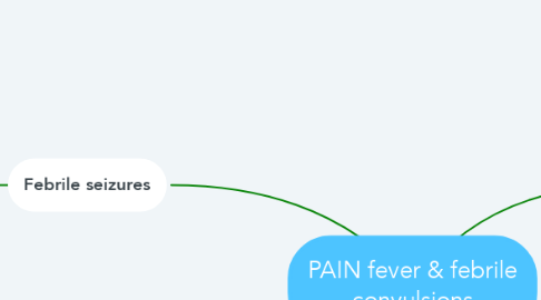 Mind Map: PAIN fever & febrile convulsions