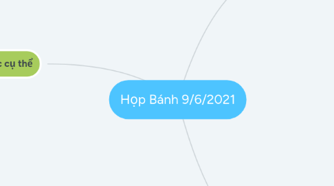 Mind Map: Họp Bánh 9/6/2021