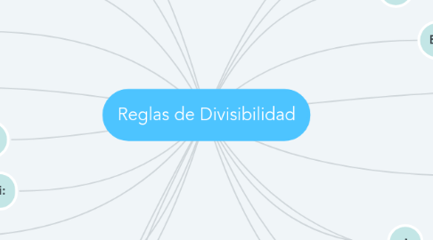 Mind Map: Reglas de Divisibilidad