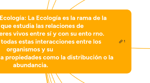 Mind Map: Evolución de la Ecología: La Ecología es la rama de la Biología que estudia las relaciones de los diferentes seres vivos entre sí y con su ento rno. Estudia cómo todas estas interacciones entre los organismos y su ambiente, afectan a propiedades como la distribución o la abundancia.