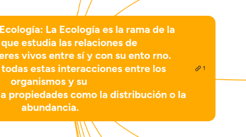 Mind Map: Evolución de la Ecología: La Ecología es la rama de la Biología que estudia las relaciones de  los diferentes seres vivos entre sí y con su ento rno.  Estudia cómo todas estas interacciones entre los organismos y su  ambiente, afectan a propiedades como la distribución o la  abundancia.