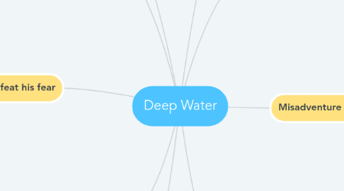 Mind Map: Deep Water