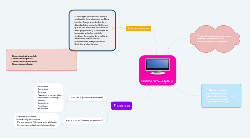 Mind Map: Nuevas tecnologías