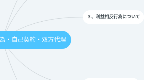 Mind Map: 第１６問　利益相反行為・自己契約・双方代理