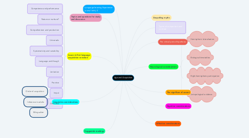 Mind Map: Age and Acquisition