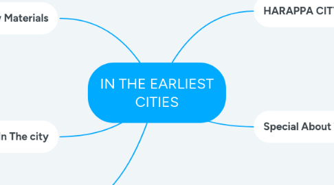 Mind Map: IN THE EARLIEST CITIES