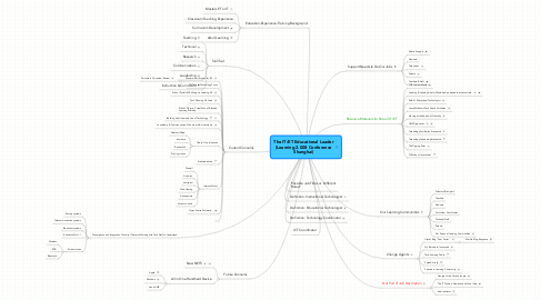 Mind Map: The IT/ET Educational Leader (Learning 2.008 Conference Shanghai)