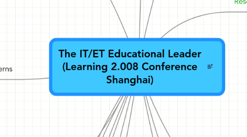 Mind Map: The IT/ET Educational Leader (Learning 2.008 Conference Shanghai)