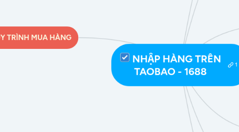 Mind Map: NHẬP HÀNG TRÊN TAOBAO - 1688