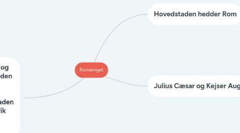 Mind Map: Romerriget