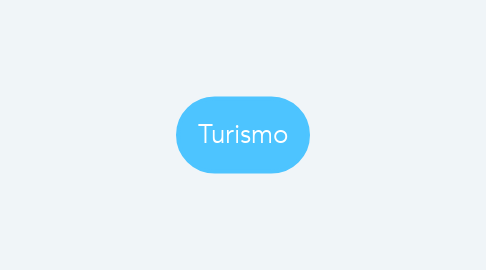 Mind Map: Turismo