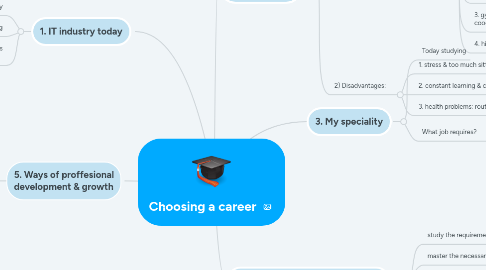 Mind Map: Choosing a career