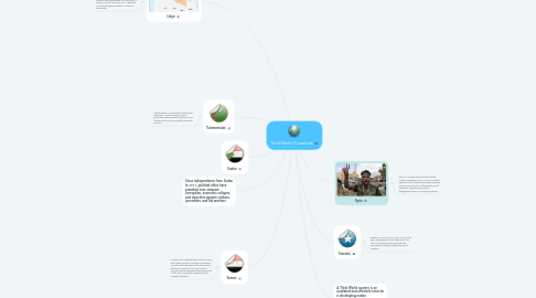 Mind Map: Third-World Countries