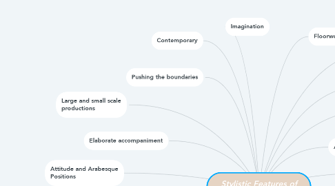 Mind Map: Stylistic Features of MotionHouse Company