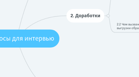 Mind Map: Вопросы для интервью