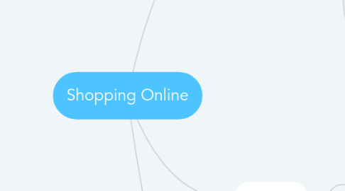 Mind Map: Shopping Online