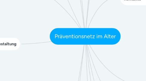 Mind Map: Präventionsnetz im Alter