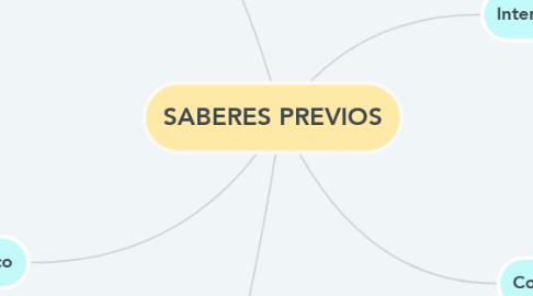 Mind Map: SABERES PREVIOS