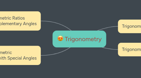 Mind Map: Trigonometry