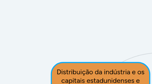 Mind Map: Distribuição da indústria e os capitais estadunidenses e chinês no mundo e no Brasil