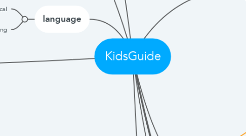 Mind Map: KidsGuide