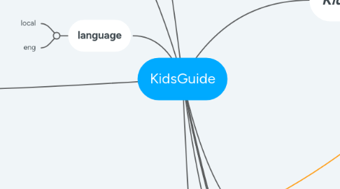 Mind Map: KidsGuide