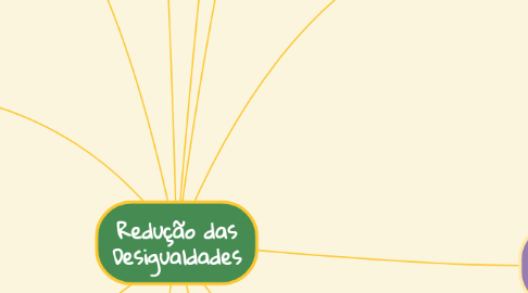 Mind Map: Redução das Desigualdades