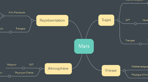 Mind Map: Mars