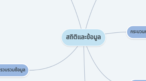 Mind Map: สถิติและข้อมูล