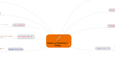 Mind Map: Validity and Reliability in Testing