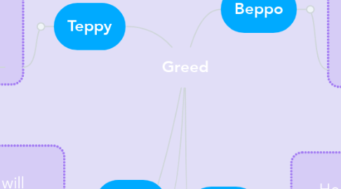Mind Map: Greed
